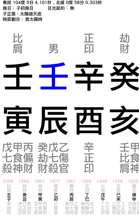 李光耀八字|李光耀的生辰八字 – 命运清单